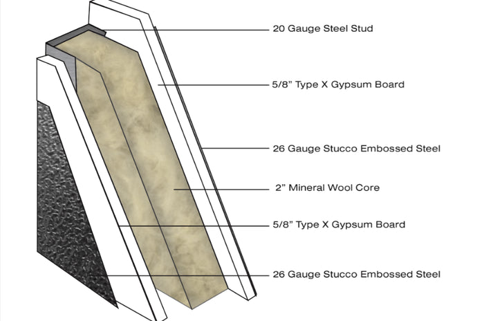 Fire Rated Walls, 1 Hour Fire Rated Wall Panels for Maximum Protection
